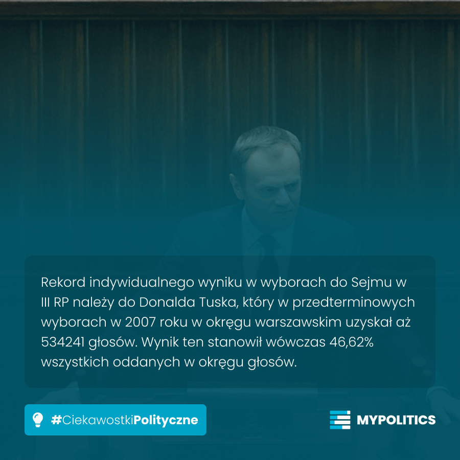 #CiekawostkiPolityczne