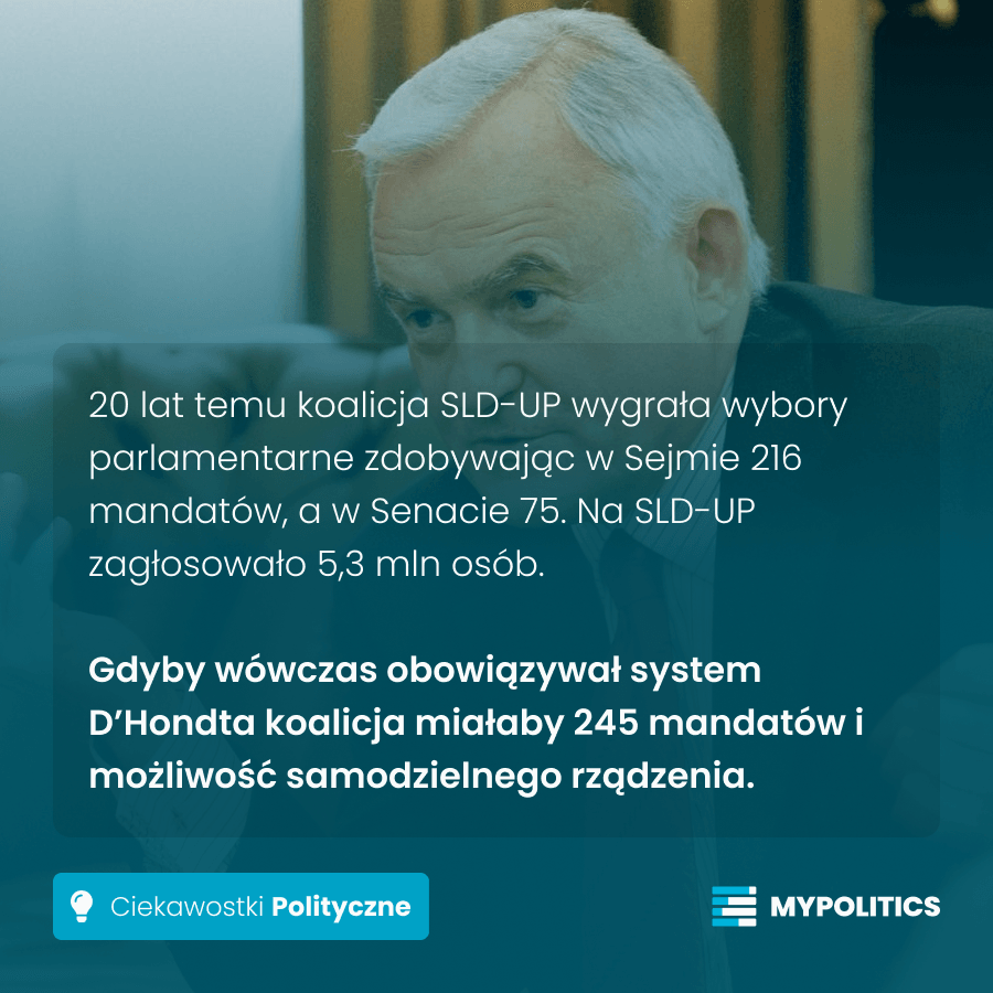 💡 Wiedzieliście o tym? #CiekawostkiPolityczne