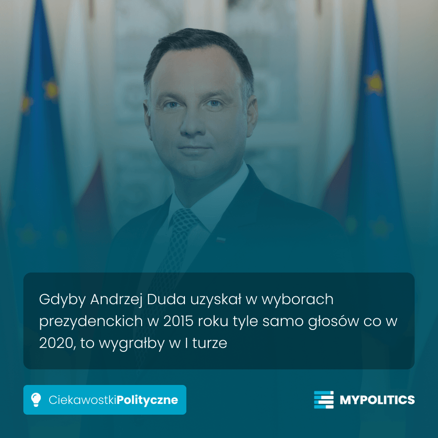💡 Wiedzieliście o tym? #CiekawostkiPolityczne